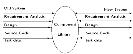 1721_Explain the reuse maintenance model.png